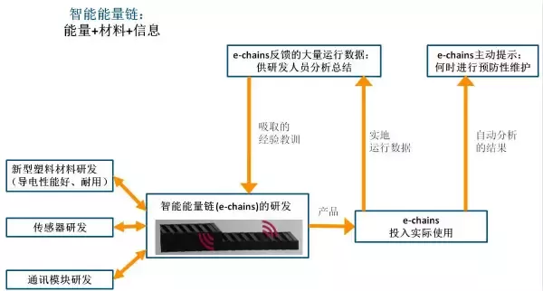 從德國工業(yè)展看未來工業(yè)八大集成之旅(圖8)