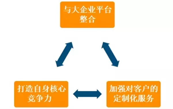 從德國工業(yè)展看未來工業(yè)八大集成之旅(圖29)