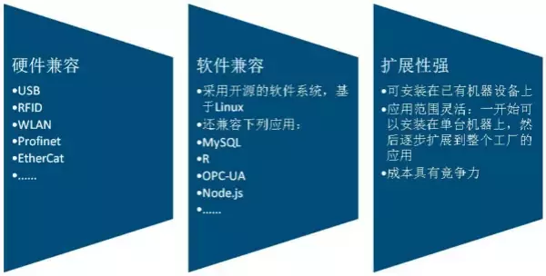 從德國工業(yè)展看未來工業(yè)八大集成之旅(圖4)