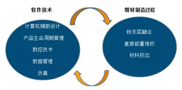 從德國工業(yè)展看未來工業(yè)八大集成之旅(圖11)