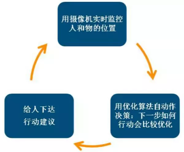 從德國工業(yè)展看未來工業(yè)八大集成之旅(圖15)
