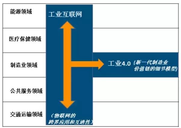 從德國工業(yè)展看未來工業(yè)八大集成之旅(圖32)