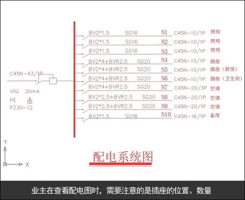 裝修配電系統(tǒng)圖